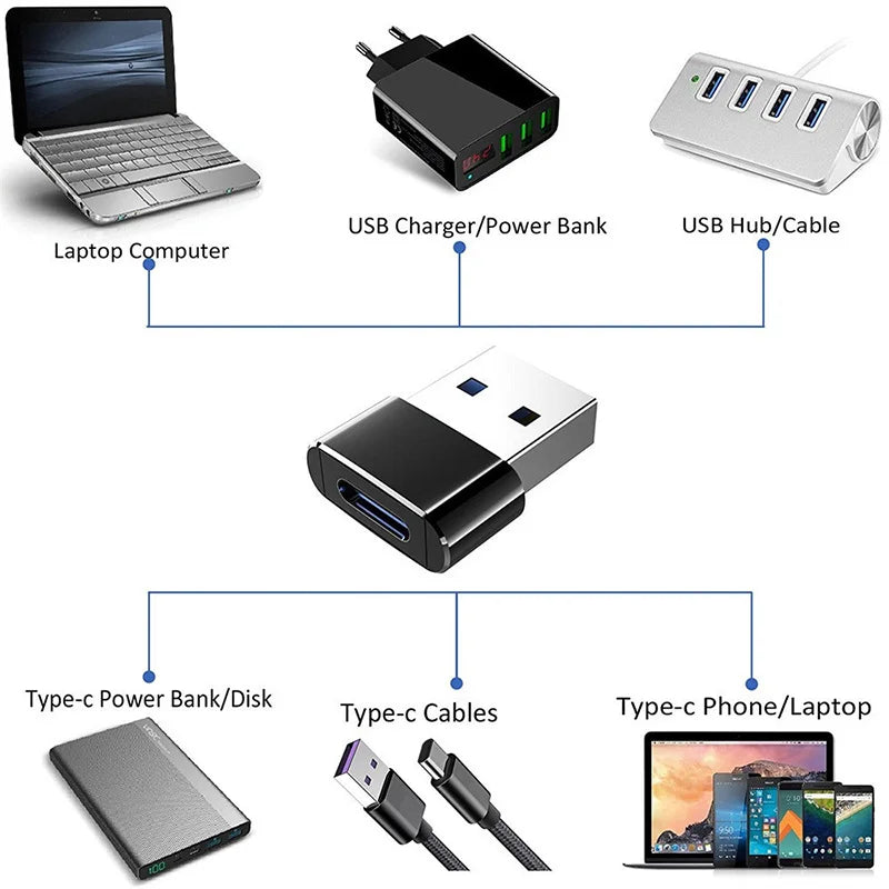 Type C To USB Adapter Converter